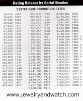 Rolex Model Numbers Chart